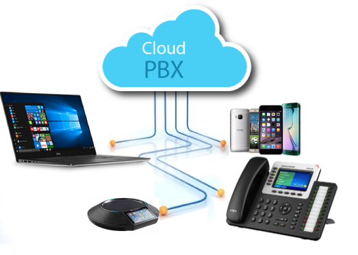 Architettura PBX